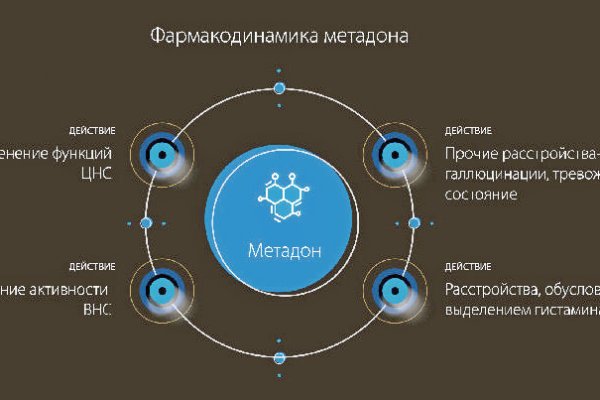 Kraken даркнет что это