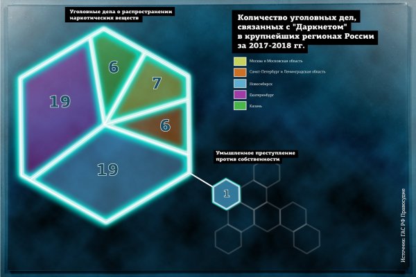 Кракен тор kraken dark